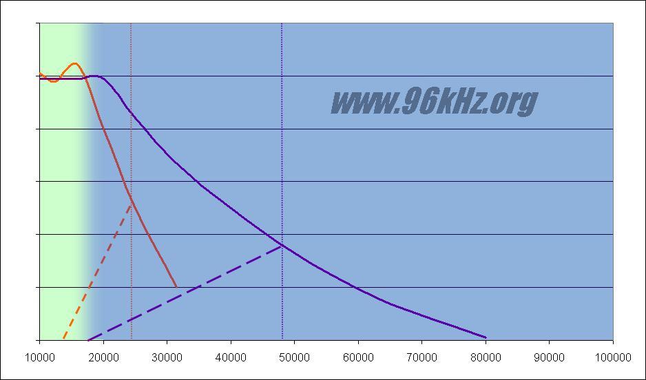 Mirror Frequencies in audible Music Spectrum and Nyquist Limit