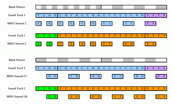 algorythms - music tracks from generic algorithms