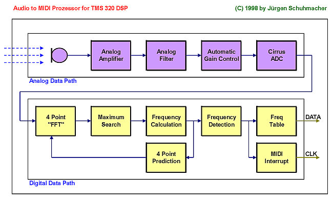 abc to midi converter