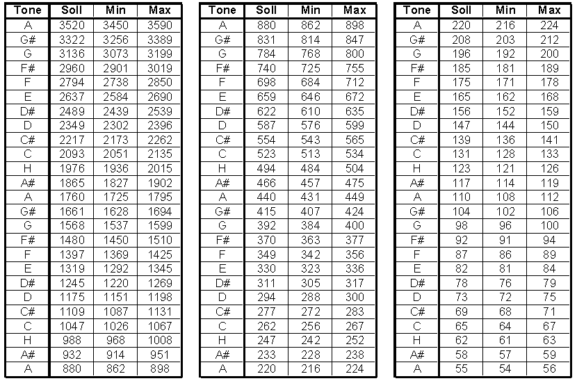 midi number note chart