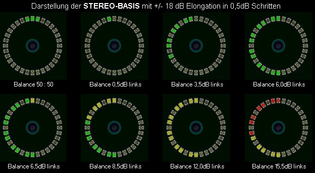 Scaling of stereo base with a virtual LED feedback