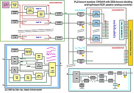 Analog Organ with programable devices