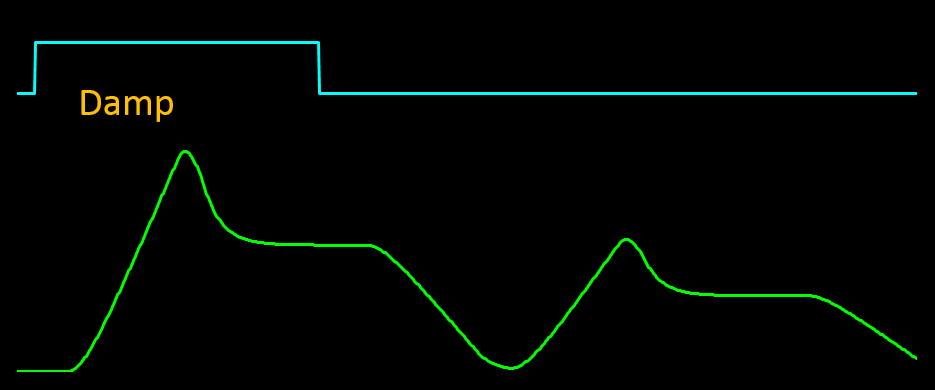 An smoothed envelope of an 8-parameter ADSR