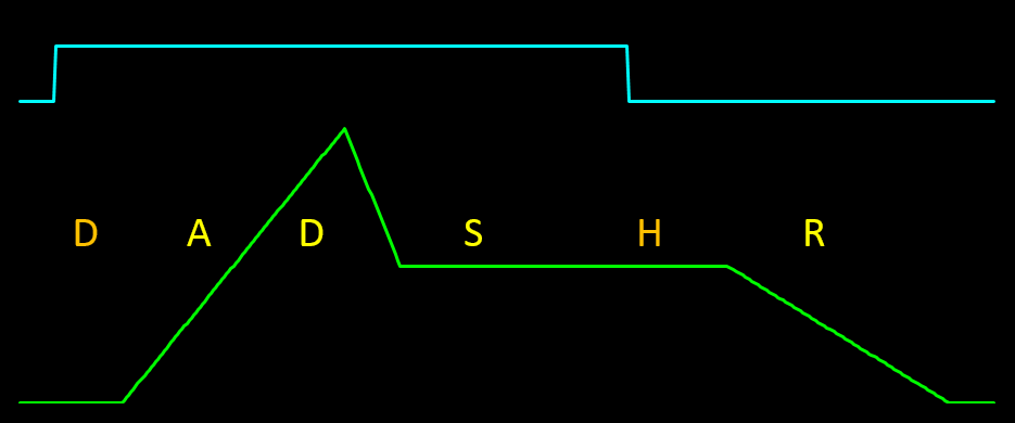 Envelope of rack modules from EMU-Systems