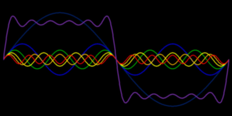 sine wave generation in VHDL