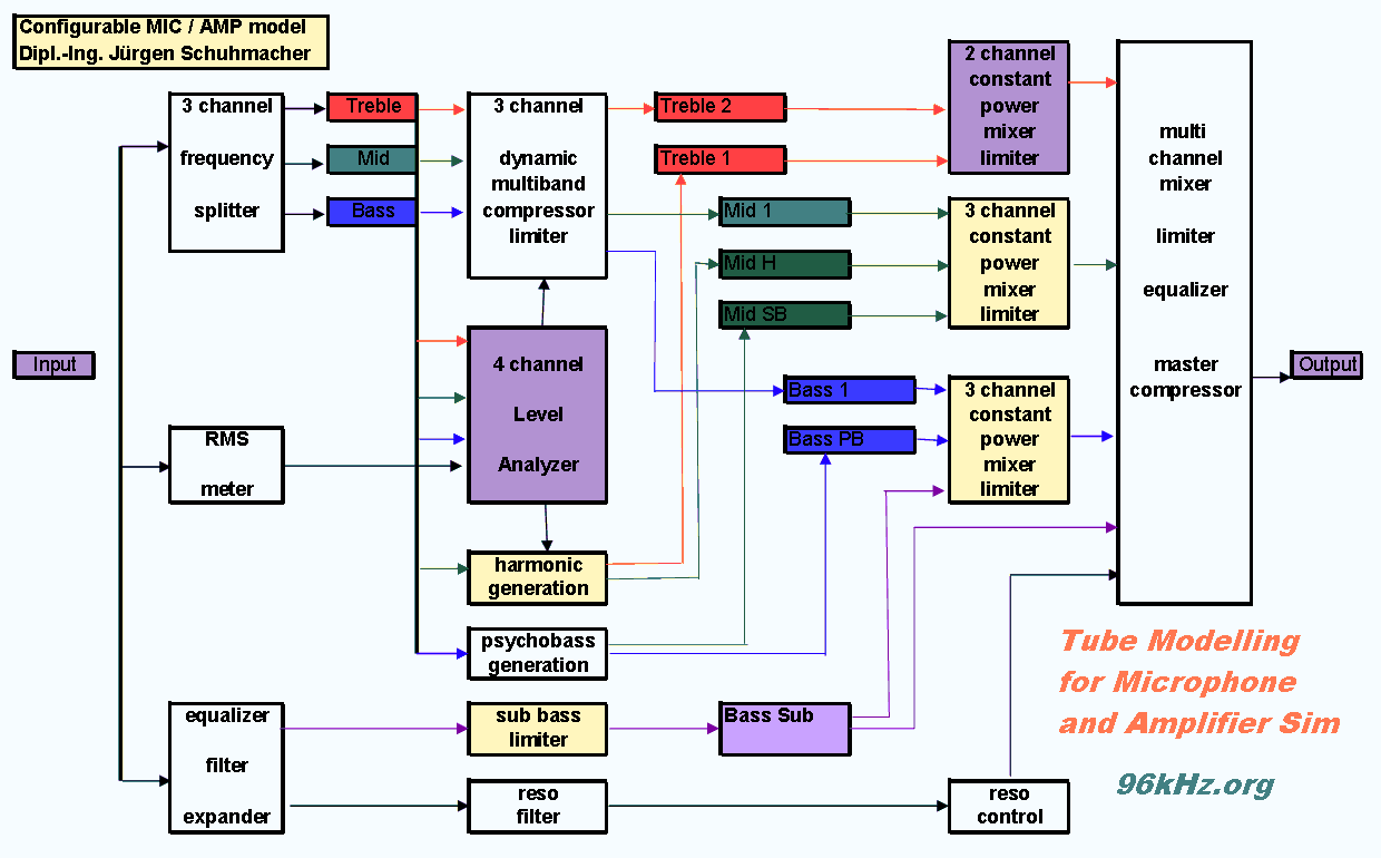 microphone tube amplifier model in vhdl