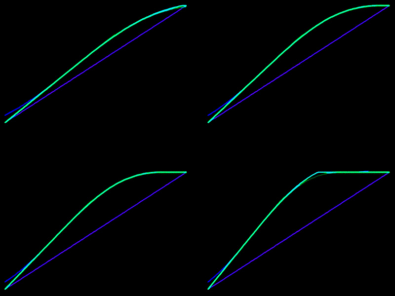 non linear limiter - JS 2009