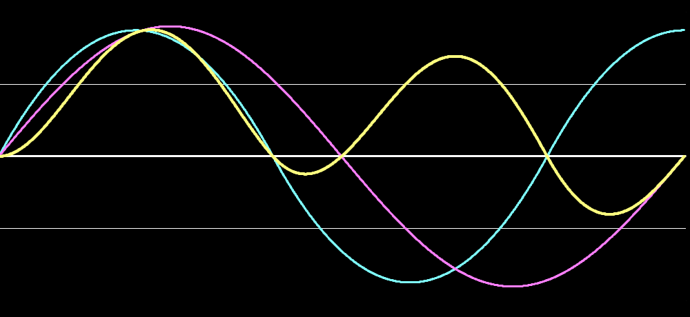 Phase - Distortion - Jrgen Schuhmacher 2005