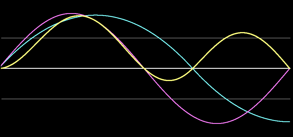 PD-Sound Synthesis - Jrgen Schuhmacher - 2004