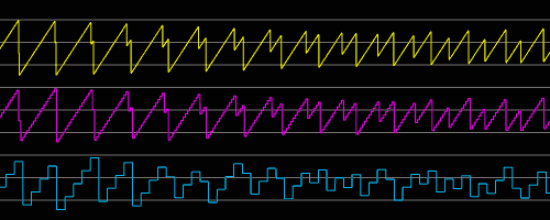 phased saw tooth wave at 768kHz