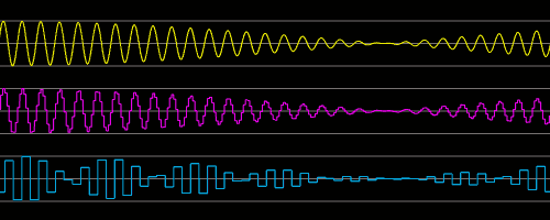 supersonic sine wave phasing at 48 192 768 kHz - juergen schuhmacher 2006