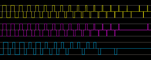 square wave at 13kHz sampled at 768kHz - phasing effect