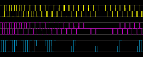 super sonic wave at 24kHz sampled at 192kHz and 768kHz compared