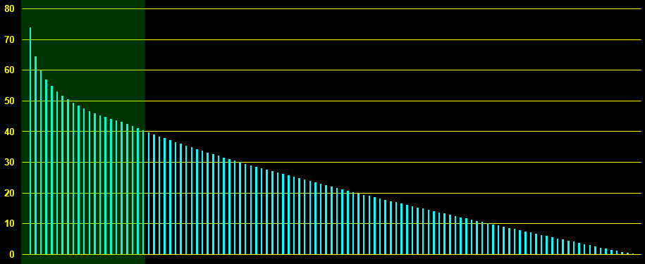 band limiting in analog synthesizers