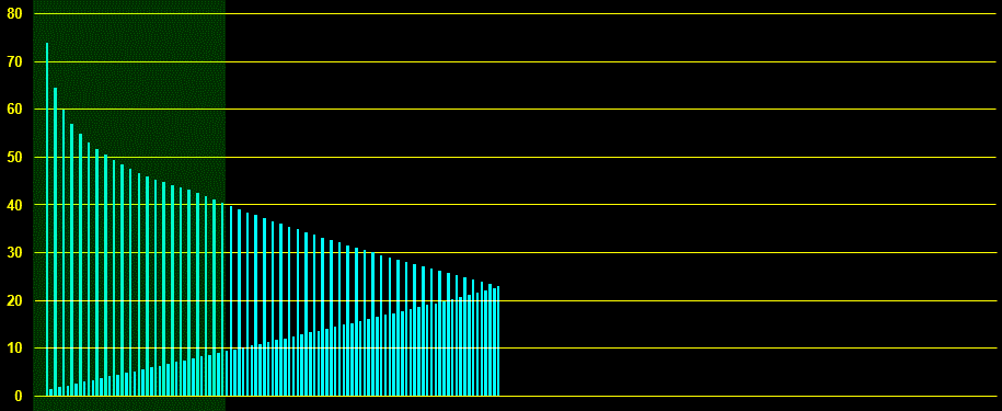mirror frequencies of a rectangle at 96kHz