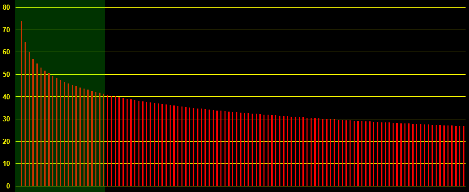 mathematical harmonics of the rectangular wave