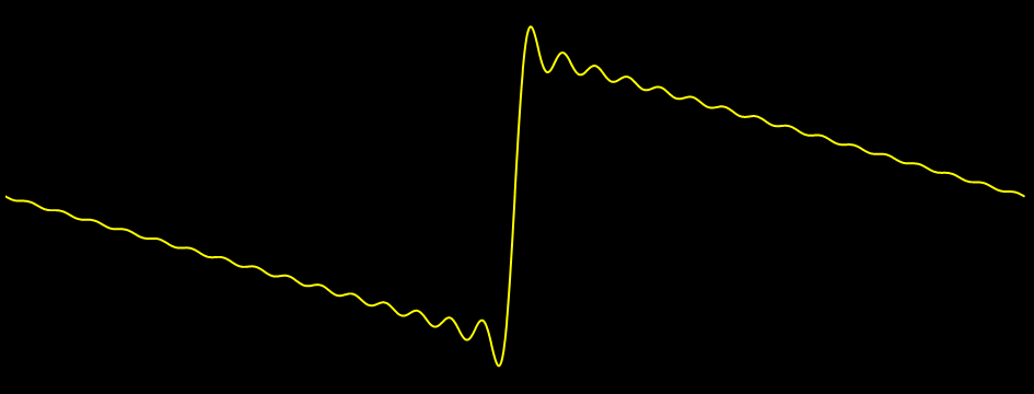 band limited sawtooth waveform for music apps
