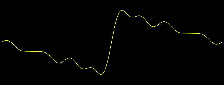 band limited musical sawtooth waveform with roll off
