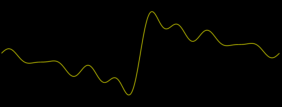 band limited musical sawtooth waveform with roll off