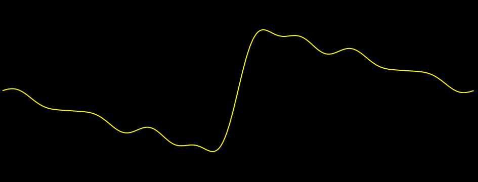 band limited musical sawtooth waveform with roll off