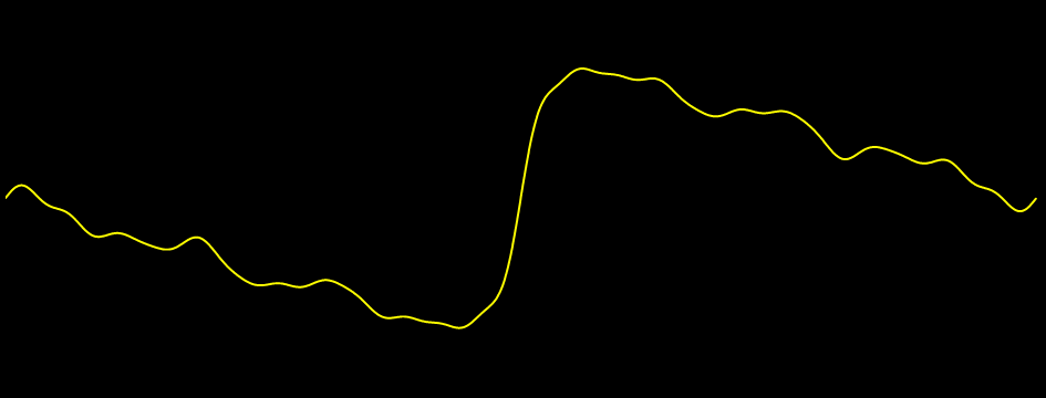 band limited musical sawtooth waveform with roll off
