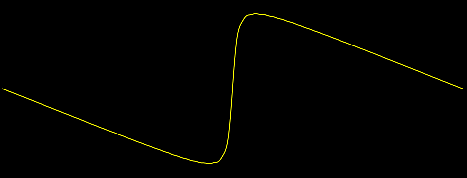 band limited sawtooth waveform with roll off
