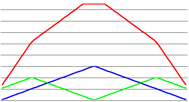 sine wave from triangle