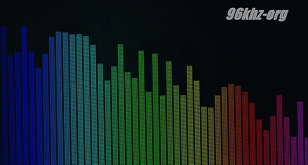 FPGA based Spectrum Analyzer