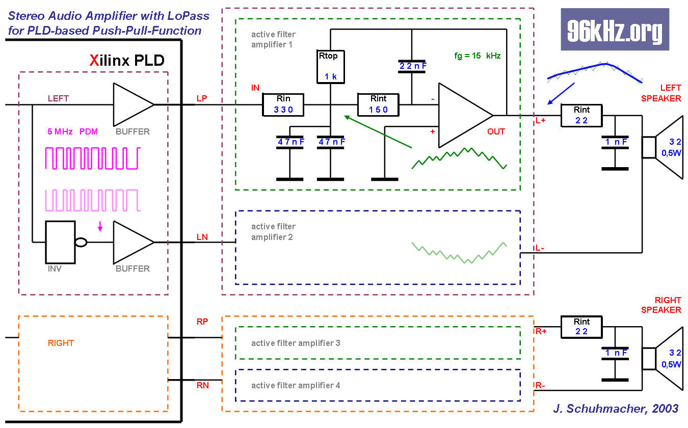 Pulse Density Modulation - Audio Amplifier Circuit - Jürgen Schuhmacher 