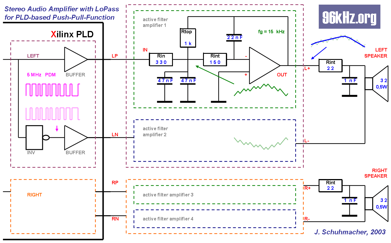 stereo audio push pull amplifier for digital outputs