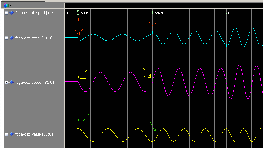 sine wave generation in VHDL