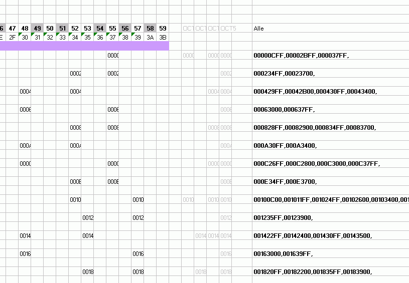 automatic code generation with excel for PLD organ