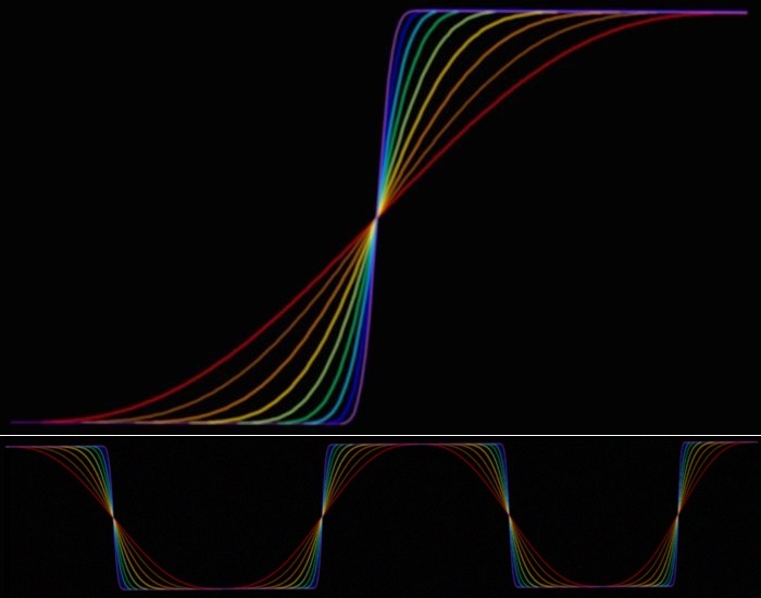 hysteresis model with saturation