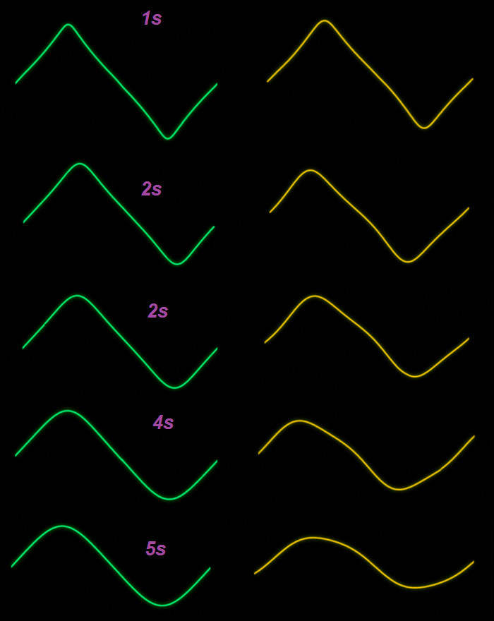 Wave Guide Sound Generation with Multi Feedback Delays